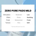 [GIFT] Zero Pore Pads