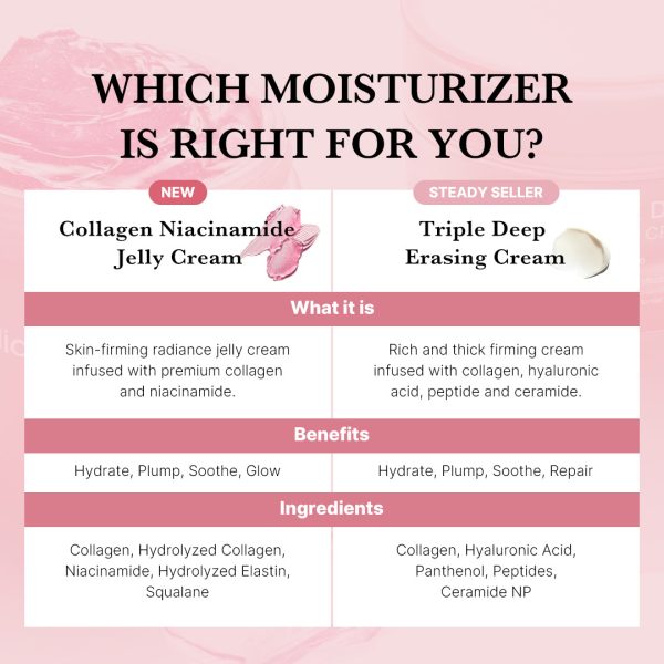 [Subscr.] Collagen Niacinamide Jelly Cream