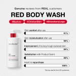 [Subscr.] Red Body Wash