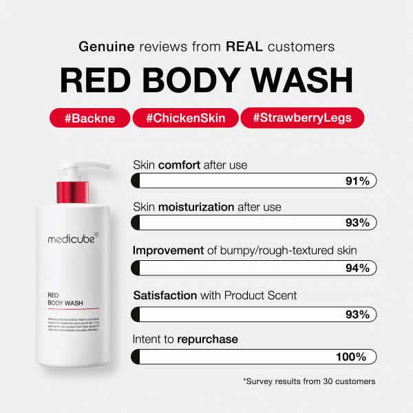 [Subscr.] Red Body Wash
